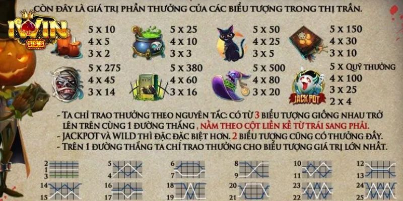 Khám phá ý nghĩa của các biểu tượng trong Nổ Hũ Ma Quái